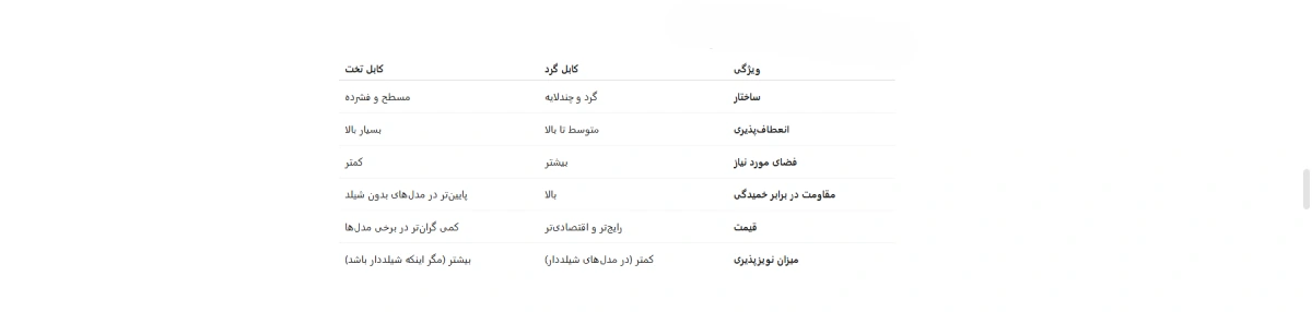 تفاوت کابل تخت با کابل گرد معمولی